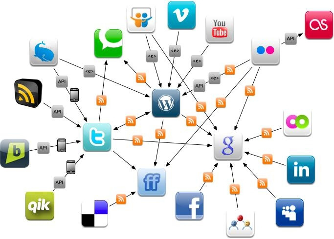 социални мрежи
